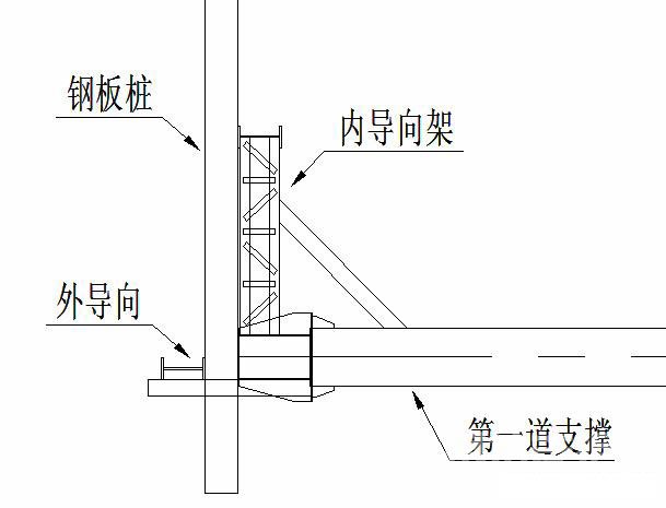 阳泉钢板桩围护安全技术交底