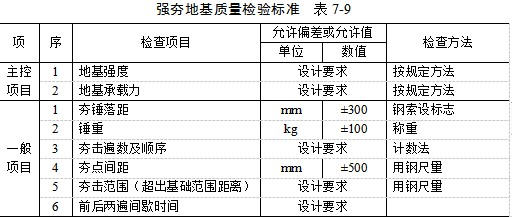 阳泉夯实地基